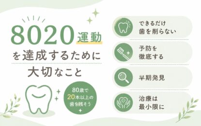 8020運動達成