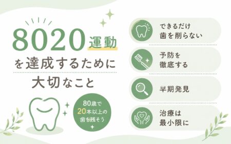 8020運動達成