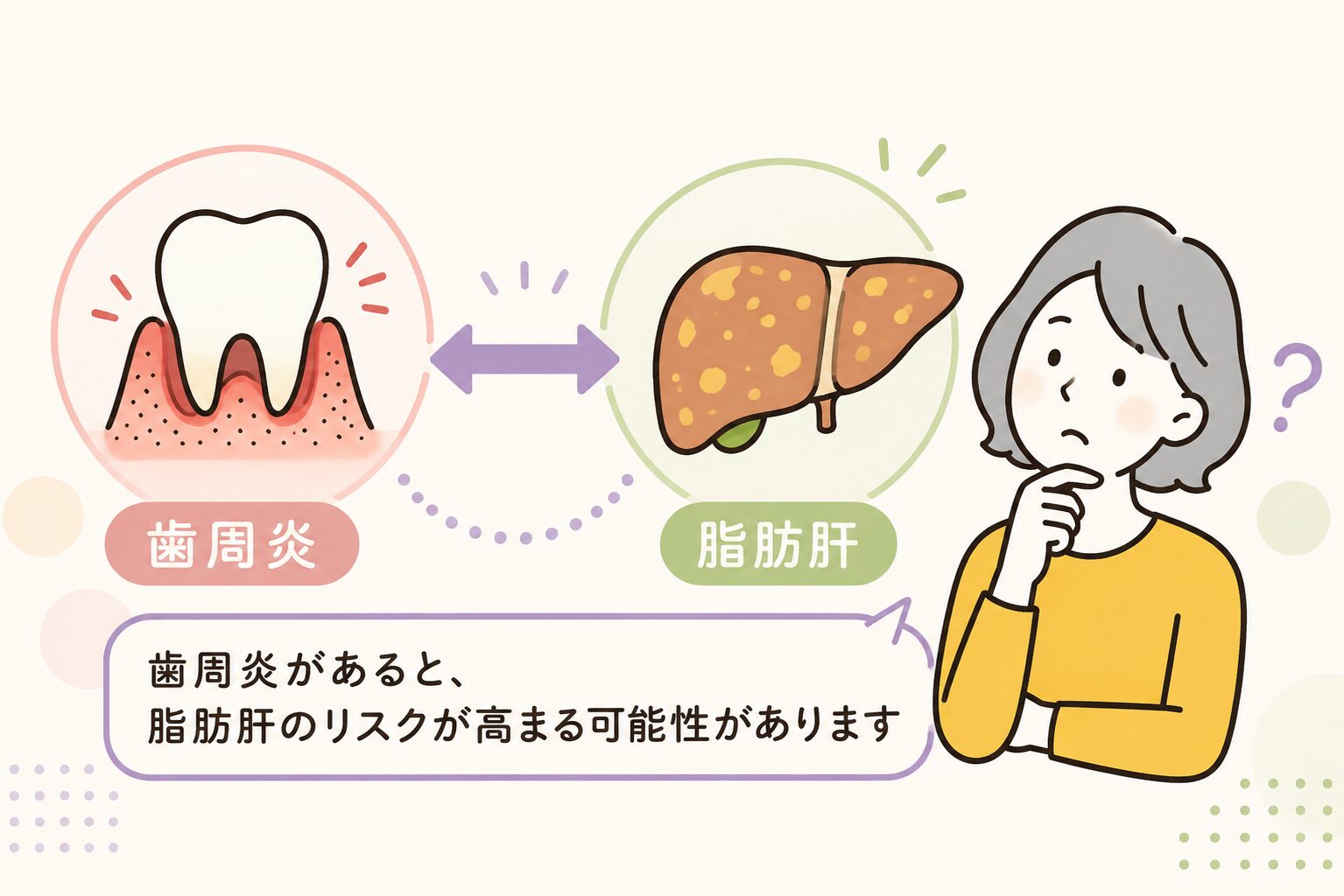 歯周炎と脂肪肝の関係が明らかになってきました